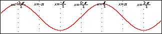 Variable displayed in labels